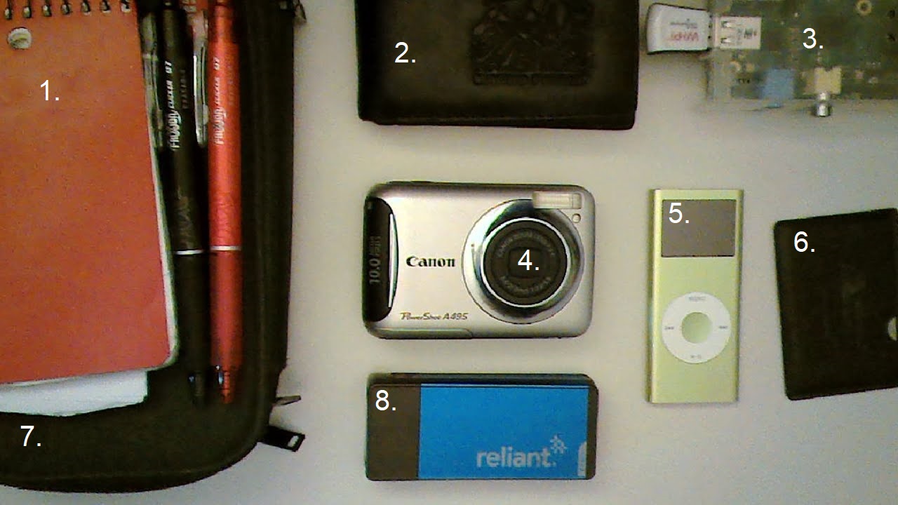 more or less what I have on me every day